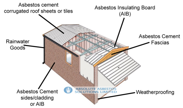 Asbestos Garage Removal